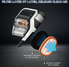 6 Stück Filter für Philips SpeedPro Max Aqua Akkusauger